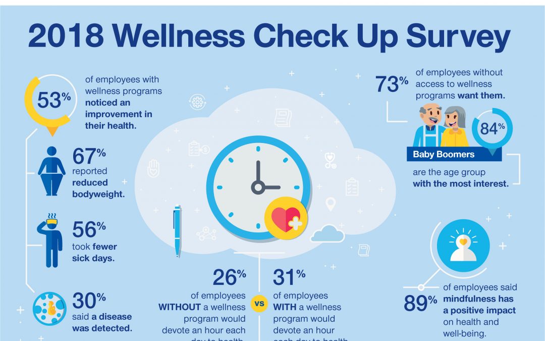 what is wellness??